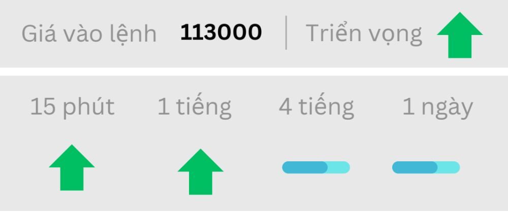 Triển vọng BTC ngày 07/10/2025