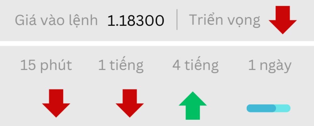 Triển vọng EURUSD ngày 07/10/2025
