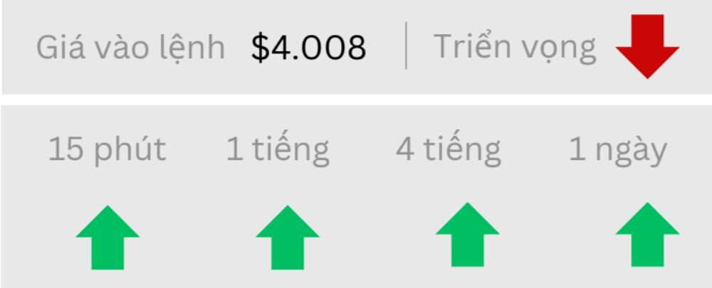 Triển vọng GOLD ngày 07/10/2025