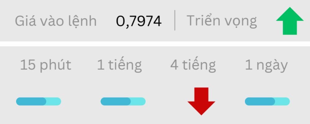 Triển vọng USDCHF ngày 07/10/2025
