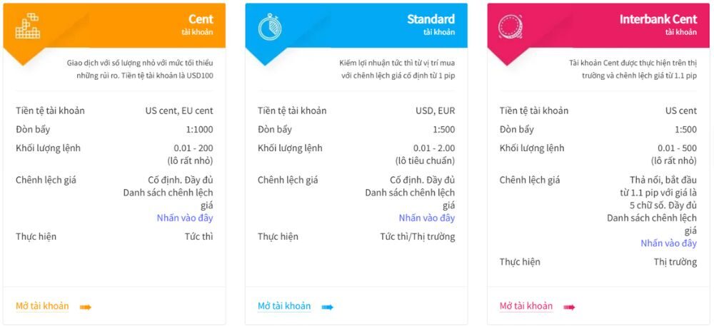 các loại tài khoản sàn fxcl