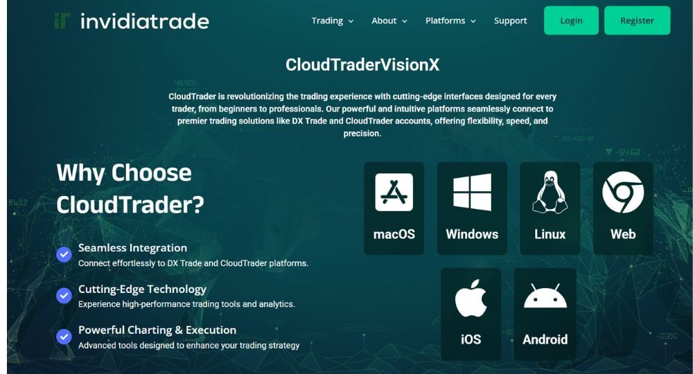 các nền tảng giao dịch tại sàn invidiatrade