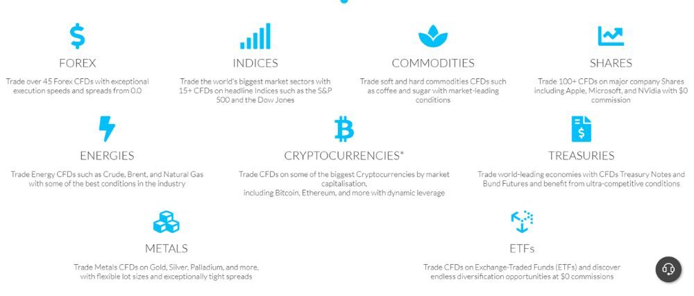các sản phẩm giao dịch tại sàn wm markets