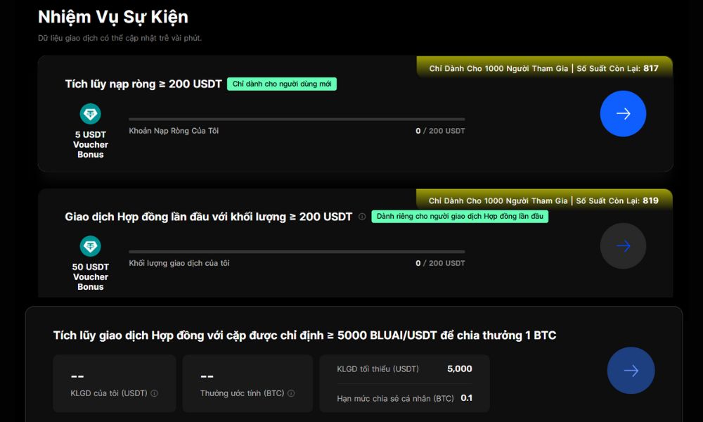 Chi tiết các nhiệm vụ Giao dịch hợp đồng mới đang Hot trên BingX