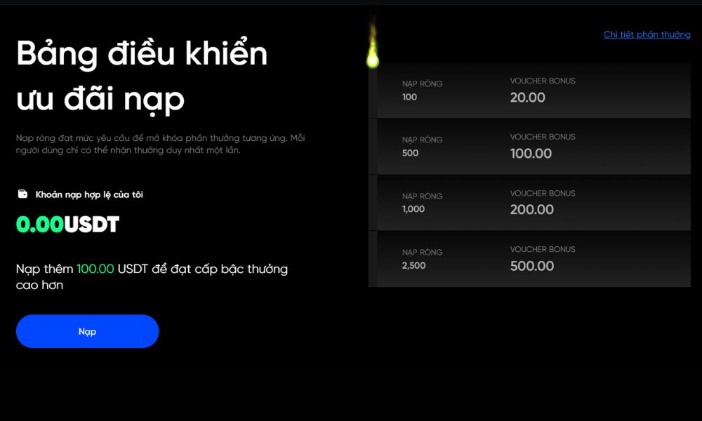 Cơ cấu giải thưởng ưu đãi độc quyền P2P VND