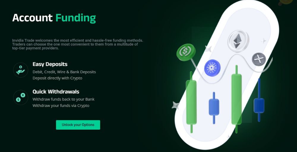 giới thiệu sản phẩm sàn invidiatrade