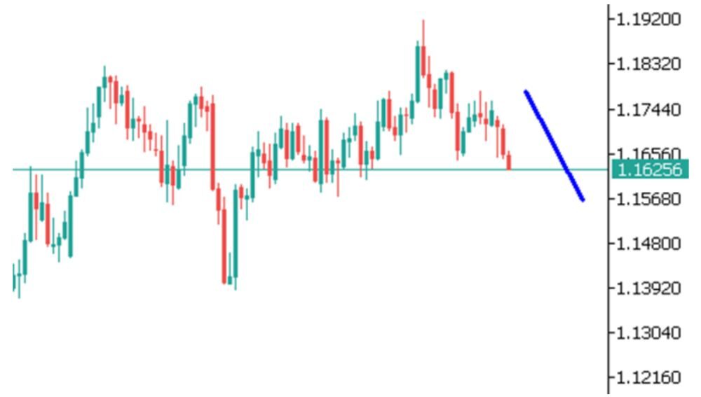 phân tích kỹ thuật eurusd ngày 08/10/2025