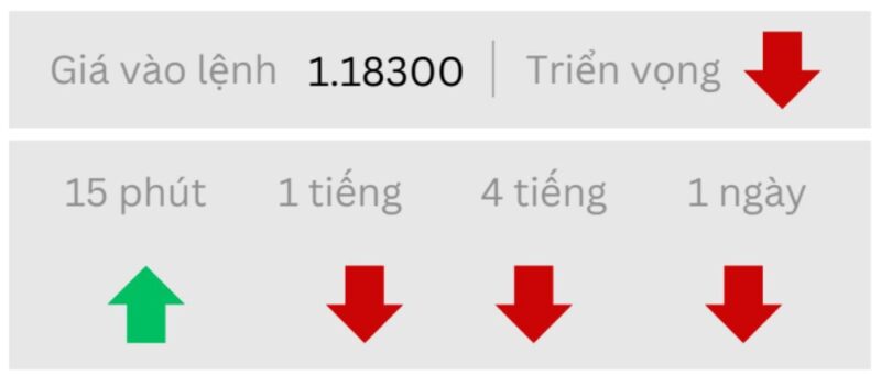 Phân tích kỹ thuật EURUSD ngày 10/10/2025