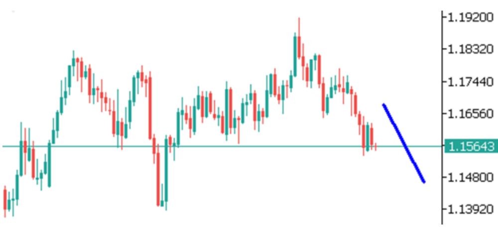 Phân tích kỹ thuật EURUSD ngày 14/10/2025