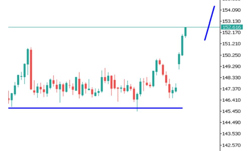 phân tích kỹ thuật usdjpy ngày 08/10/2025
