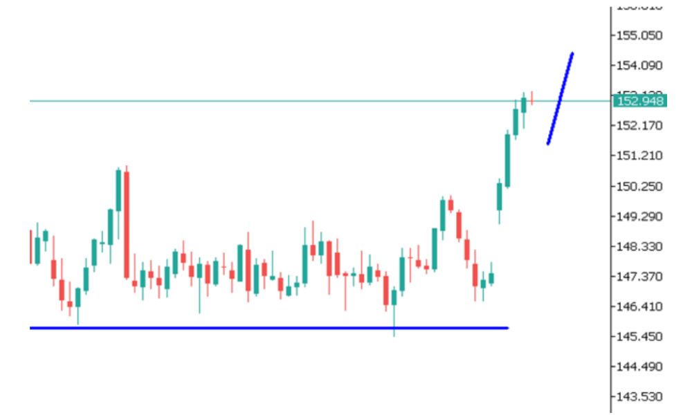 Phân tích kỹ thuật USDJPY ngày 10/10/2025
