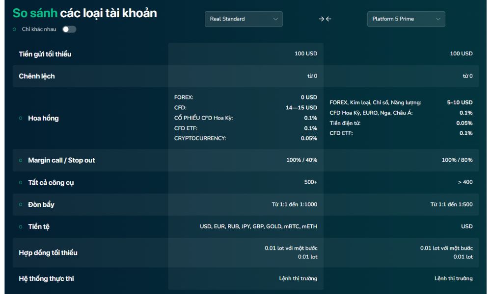 so sánh tài khoản real standard và nền tảng prime 5