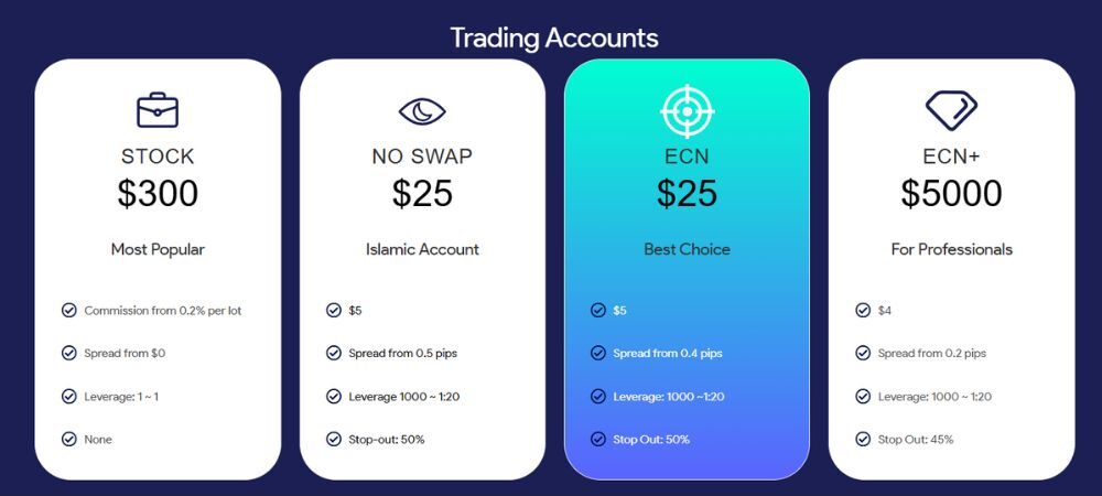 Sàn OtetMarkets có uy tín không? Đánh giá chi tiết sàn 2025 3 thông tin các loại tài khoản