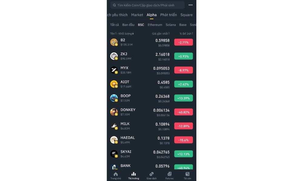Thử nghiệm Binance Alpha