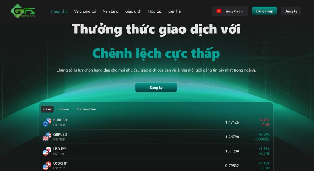 tổng quan về sàn gfs futures