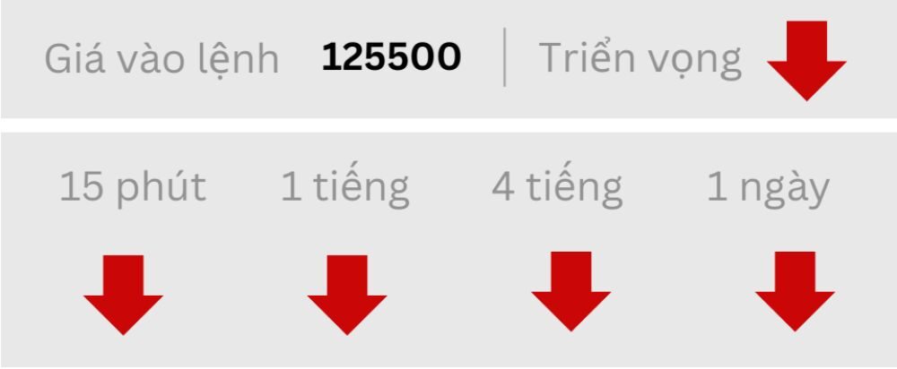 triển vọng btc ngày 08/10/2025