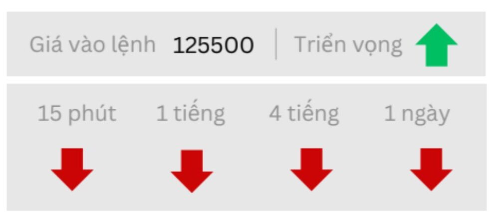 Triển vọng BTC ngày 10/10/2025