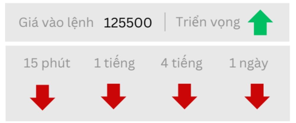 Triển vọng BTCUSD ngày 14/10/2025
