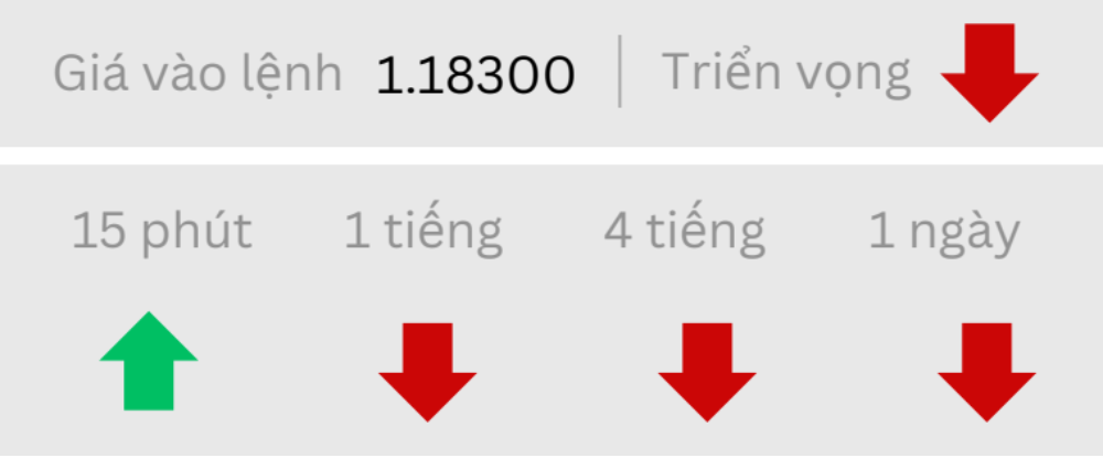 triển vọng eurusd ngày 08/10/2025