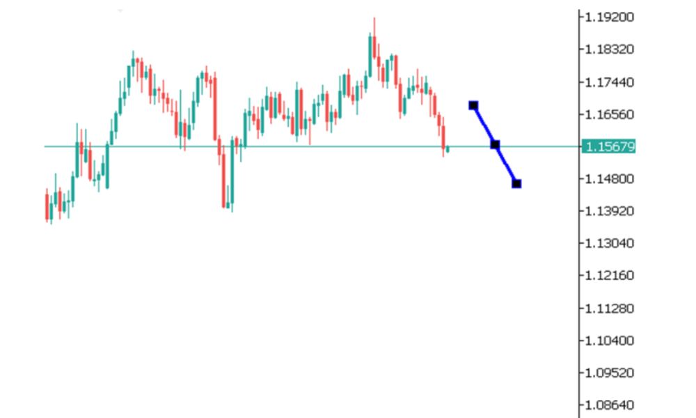 Triển vọng EURUSD ngày 10/10/2025