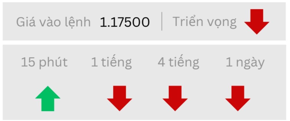 Triển vọng EURUSD ngày 14/10/2025