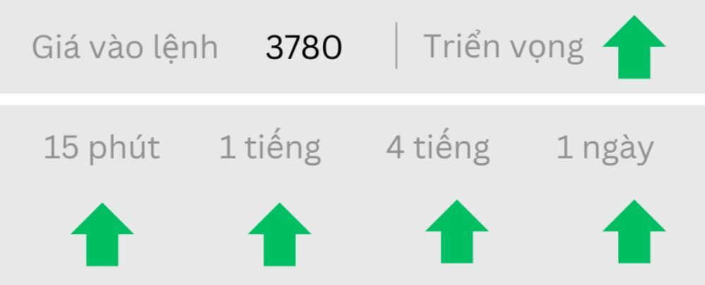 triển vọng gold ngày 08/10/2025