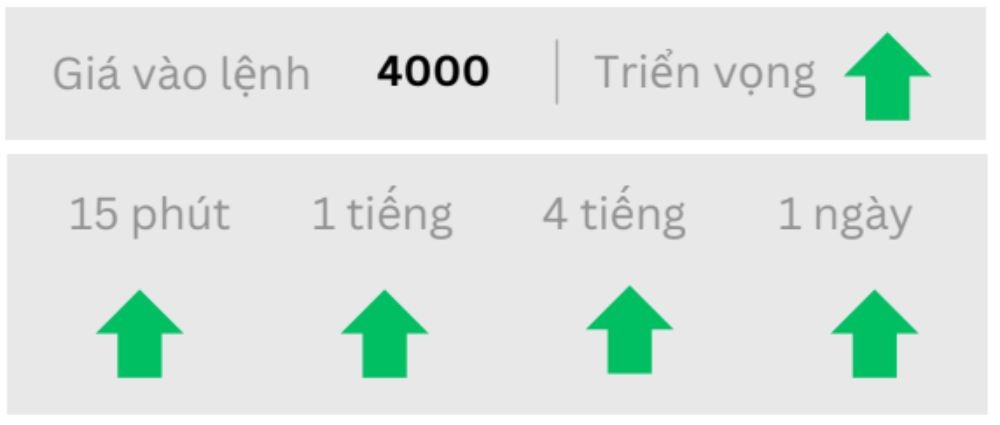 Triển vọng GOLD ngày 14/10/2025