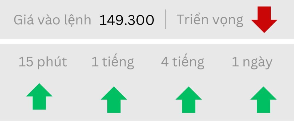 triển vọng usdjpy ngày 08/10/2025