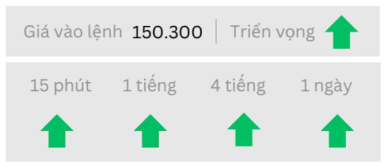Triển vọng USDJPY ngày 10/10/2025