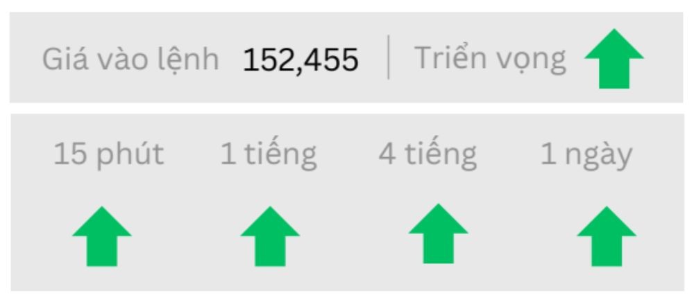 Triển vọng USDJPY ngày 14/10/2025