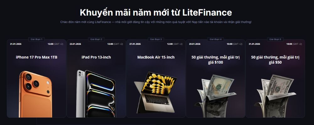 các giải thưởng của chương trình