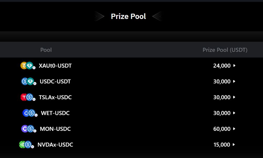 Các Pool thưởng sự kiện Bybit Alpha Farm Yield Boost