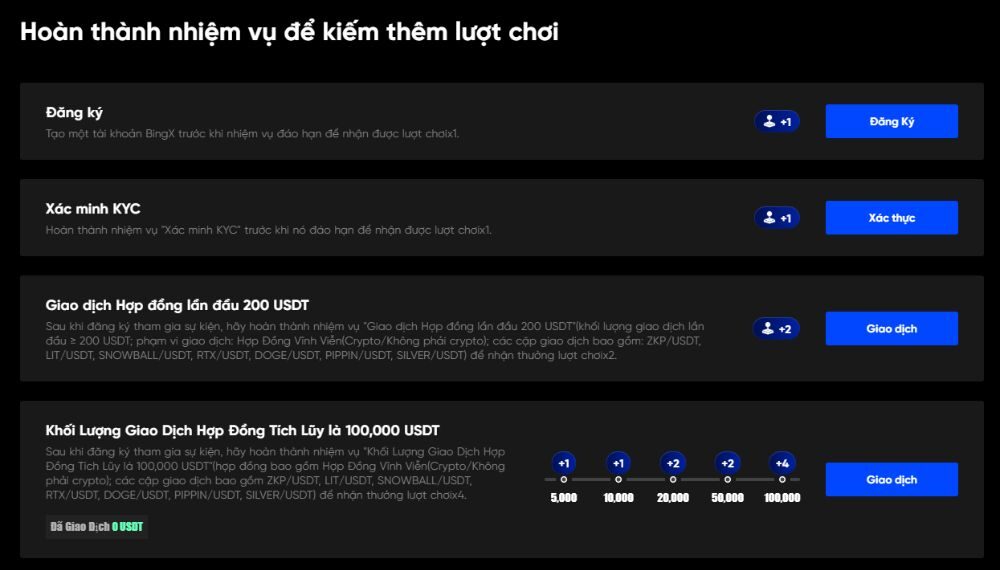 Cách tham gia sự kiện FuturesX BingX chi tiết