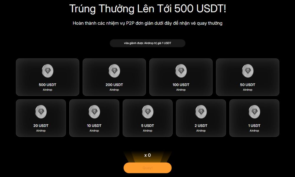 Cơ cấu giải thưởng sự kiện Bybit P2P Santa’s Draw