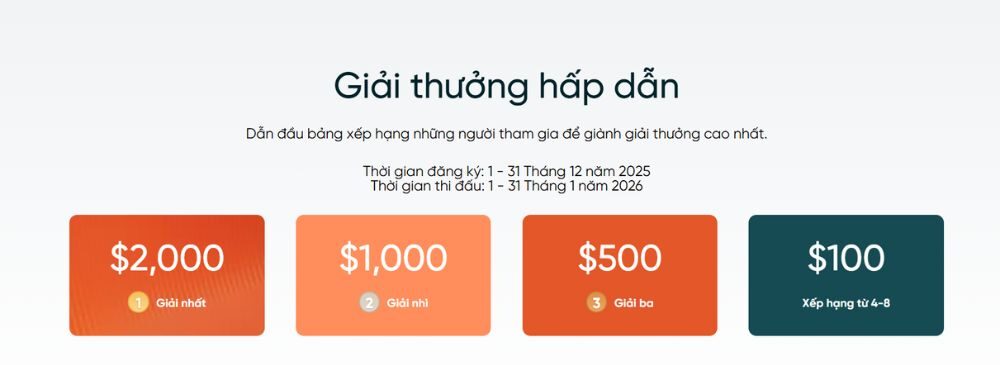 cơ cấu giải thưởng cuộc thi giao dịch