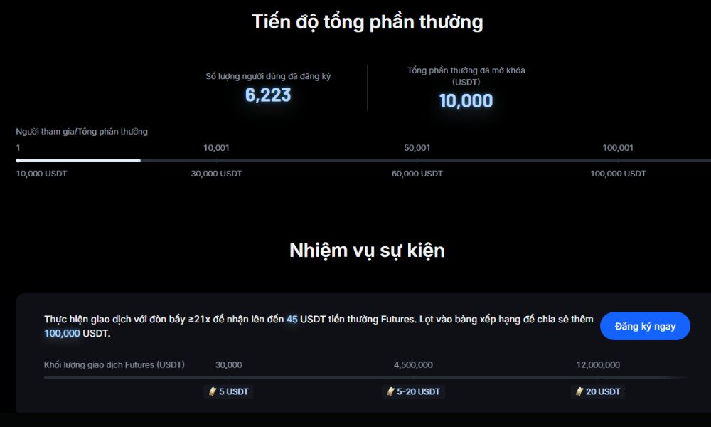 Cơ cấu giải thưởng khủng tại MEXC Super X-Game mùa 122