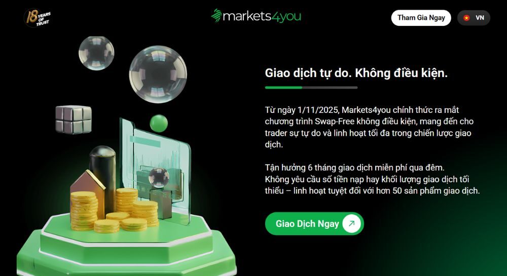giới thiệu swap-free tại sàn markets4you