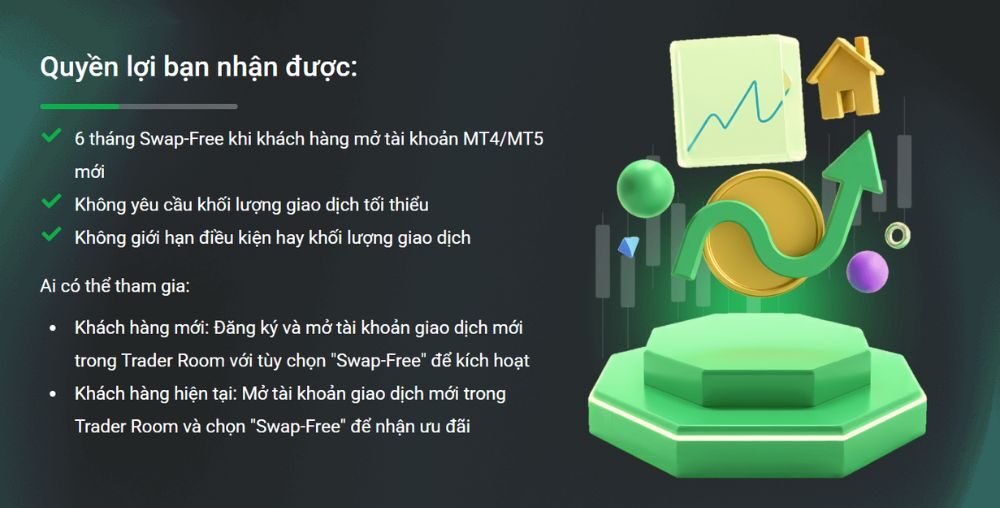 quyền lợi trader nhận được