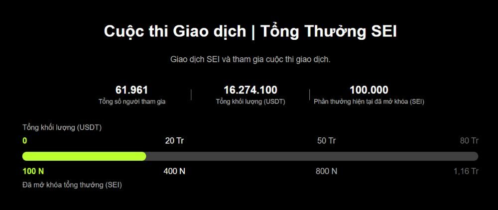 các mốc của cuộc thi