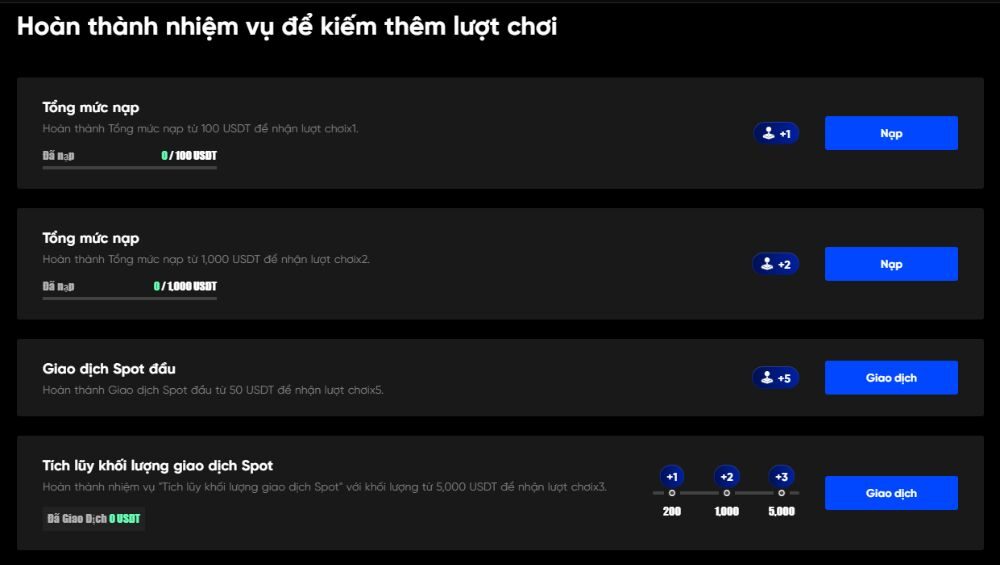 Cách săn lượt quay tại sự kiện Lễ hội giao dịch năm mới của BingX
