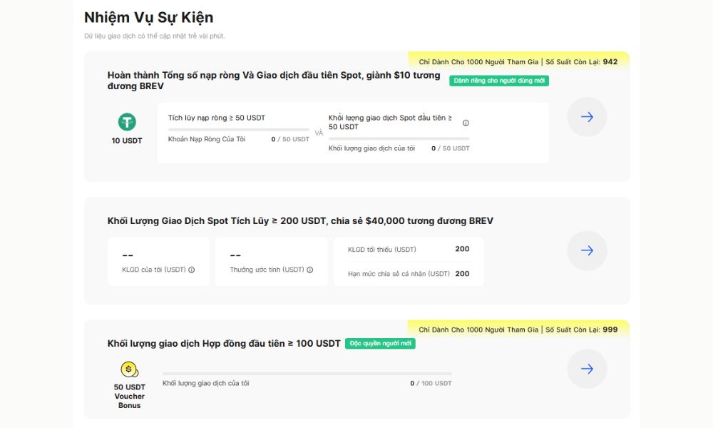 Chi tiết các nhiệm vụ nhận thưởng BREV
