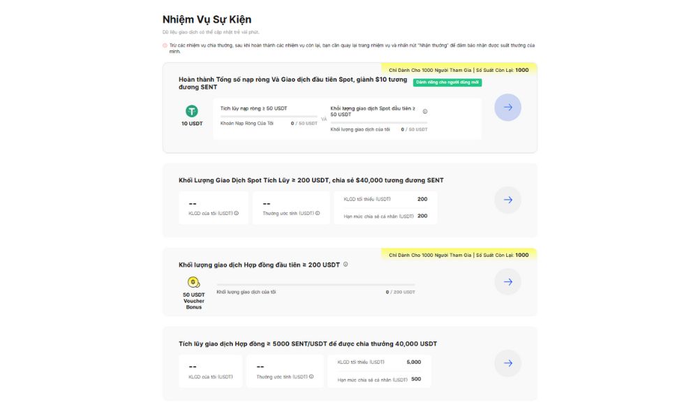 BingX niêm yết Sentient (SENT): Săn thưởng từ Pool 80.000 USDT 3 Chi tiết giải thưởng: Cơ hội chia sẻ 80.000 USDT