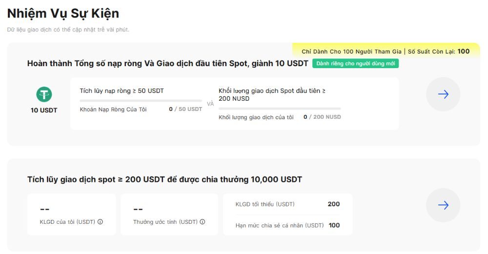 Chi tiết giải thưởng sự kiện BingX niêm yết NeUSD