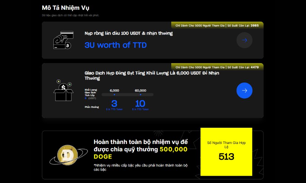 Chi tiết phần thưởng khi tham gia Airdrop TTD