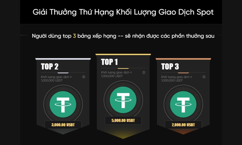 Cơ cấu giải thưởng của Championship Giao dịch hàng tuần giai đoạn V