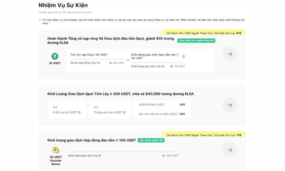Đón sóng AI: Săn Airdrop 50.000 USDT nhân dịp BingX niêm yết Elsa AI 3 Cơ cấu giải thưởng sự kiện BingX niêm yết Elsa AI