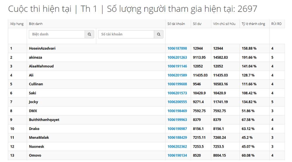 số lượng người tham gia hiện tại của cuộc thi